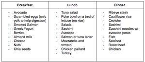 Keto Meal Prep Plan Pdf